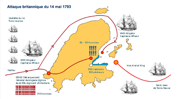 Attaque de 1793